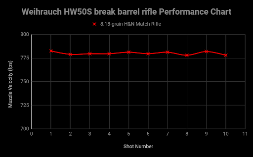 Weihrauch-HW50S-break-barrel-rifle-performance-chart